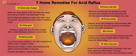 Acid Reflux Burning Throat